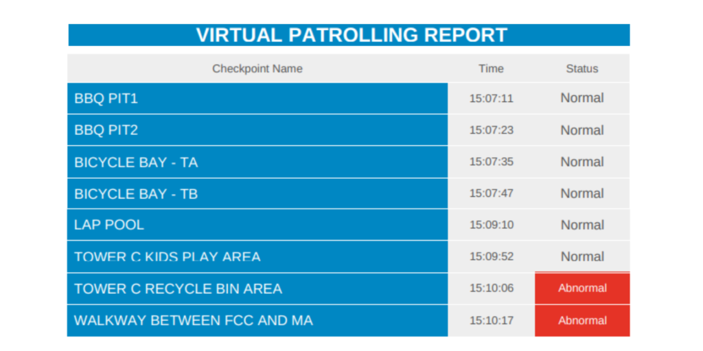 Virtual Patrolling System