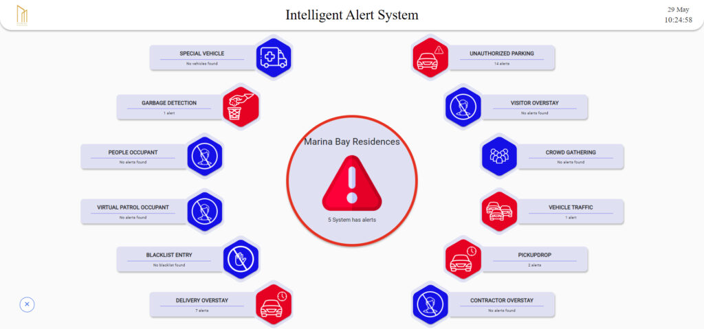Intelligent Alert System
