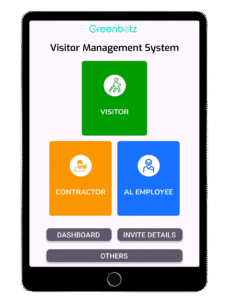 Greenbotz Visitor Management System main dashboard displayed on a tablet with large buttons for Visitor, Contractor, AI Employee, and navigation options like Dashboard, Invite Details, and Others.