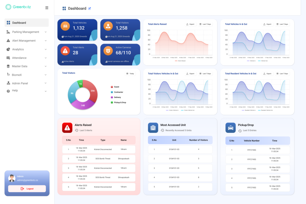 Greenbotz PropTech Dashboard - Real-time building analytics and IoT monitoring in Singapore"