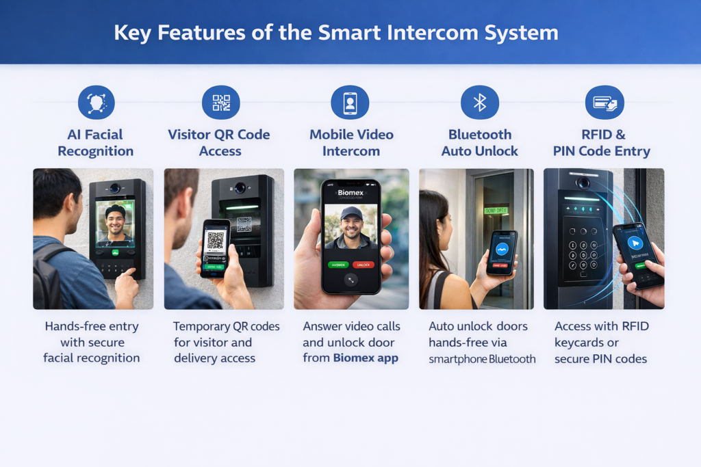 key features of smart intercom system including facial recognition qr access mobile app and rfid entry