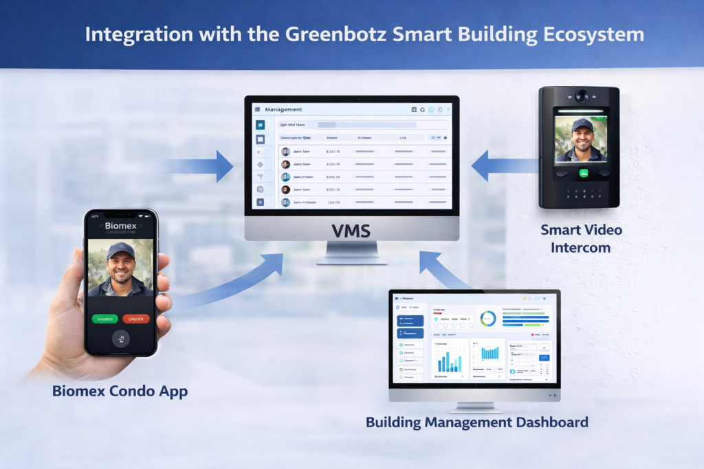 visitor management system integrated with biomex condo app smart video intercom and building management dashboard